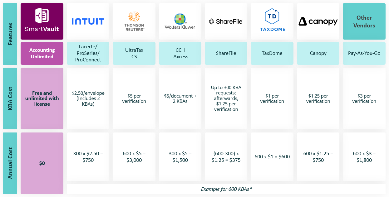 SV Price Comparison Table.png