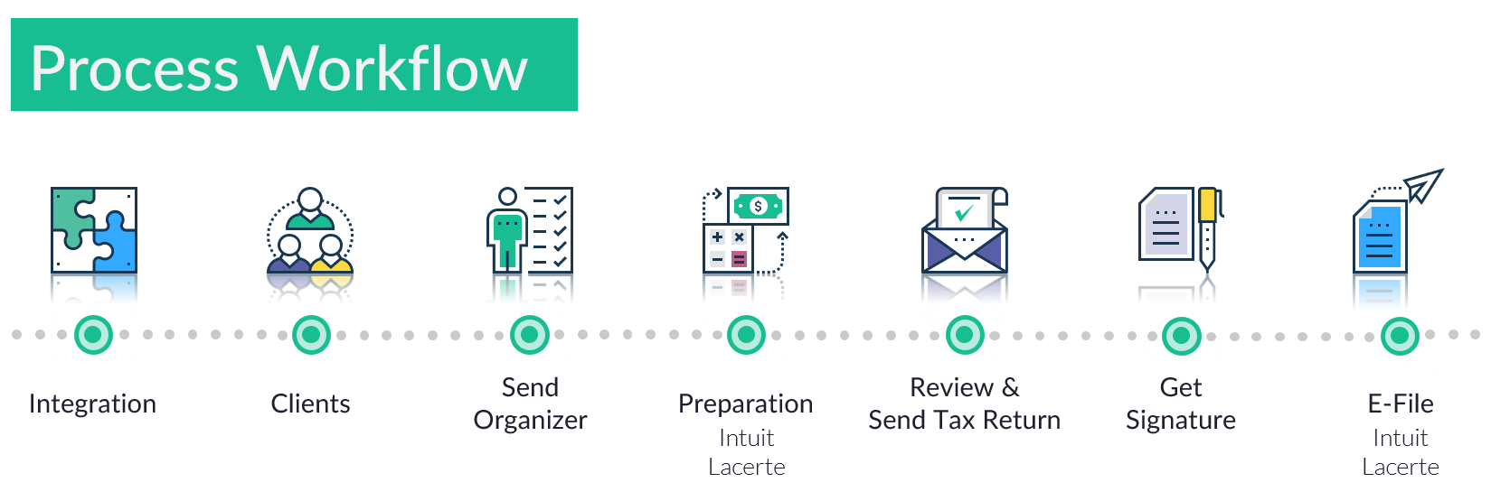 SmartVault and Intuit ProSeries Integration Workflow – SmartVault